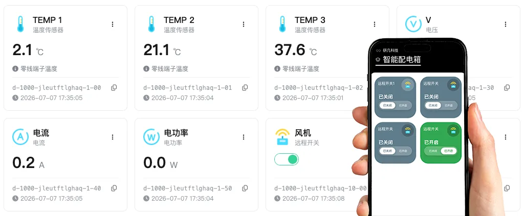 研几物联网云平台电脑端温度、电压、电流和功率监测界面，以及手机端智能配电箱回路控制界面